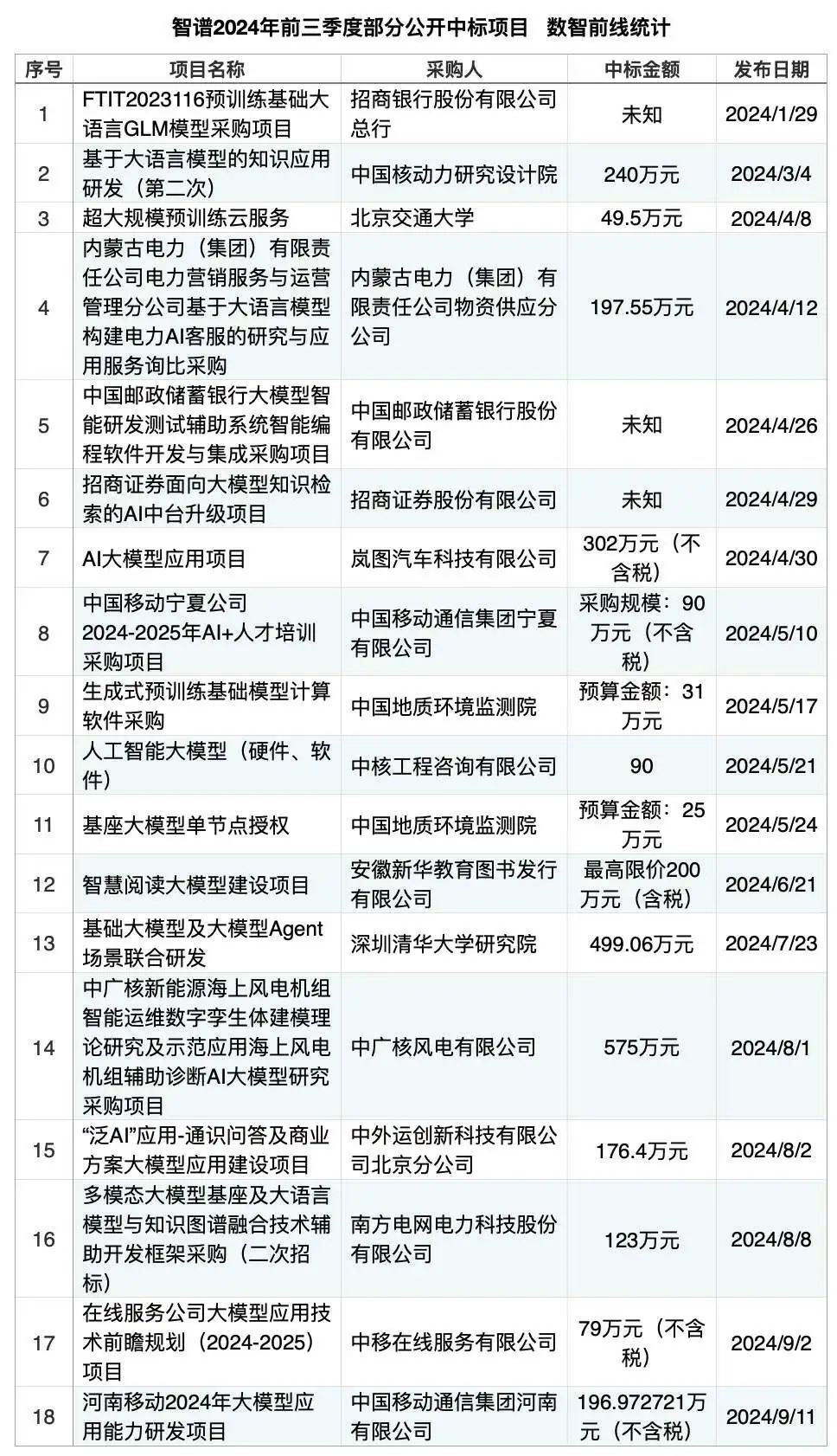 百模大战落幕,大模型“六小虎”开始分野