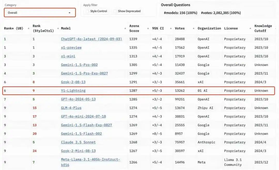 百模大战落幕,大模型“六小虎”开始分野