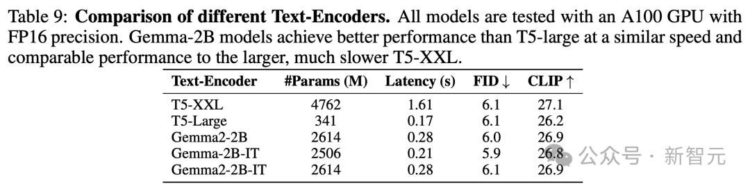 4090笔记本0.37秒直出大片,英伟达联手MIT清华祭出Sana架构,速度秒杀FLUX