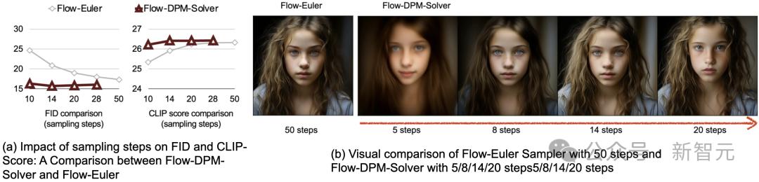 4090笔记本0.37秒直出大片,英伟达联手MIT清华祭出Sana架构,速度秒杀FLUX