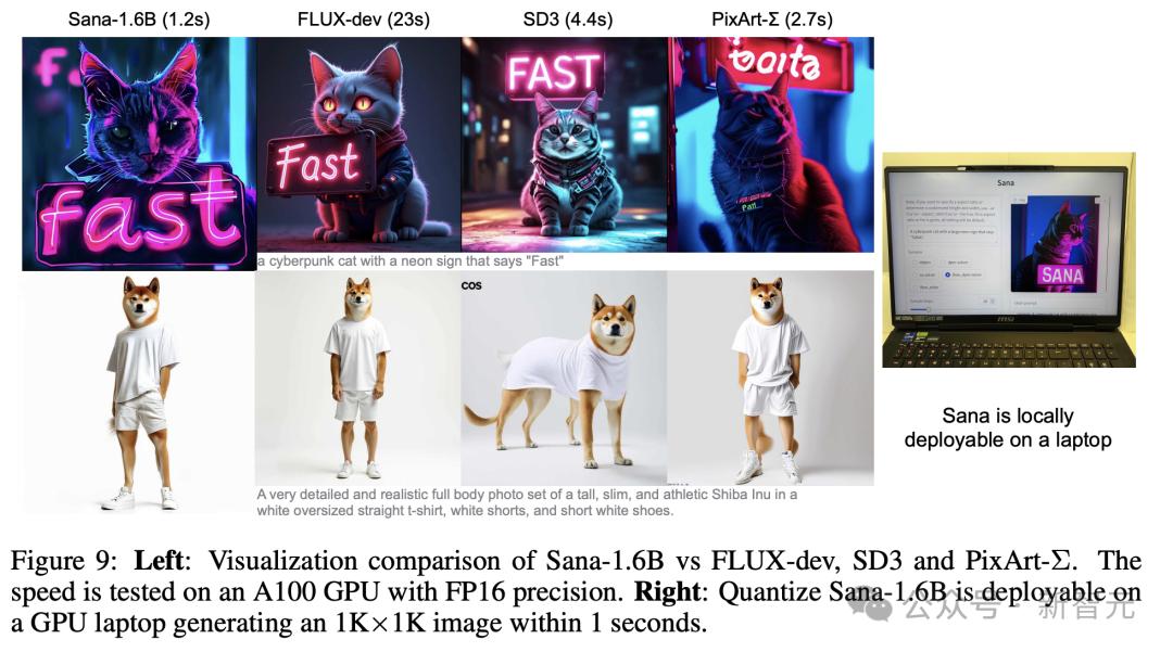 4090笔记本0.37秒直出大片,英伟达联手MIT清华祭出Sana架构,速度秒杀FLUX
