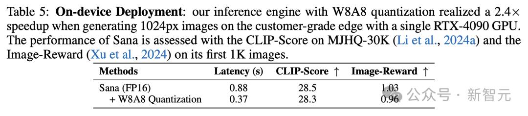 4090笔记本0.37秒直出大片,英伟达联手MIT清华祭出Sana架构,速度秒杀FLUX