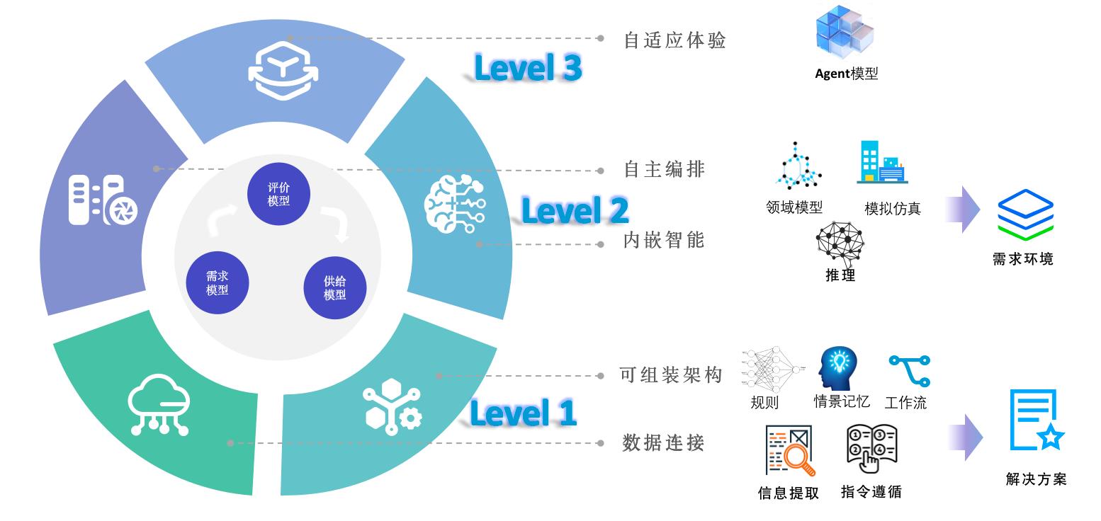 可信任的AI Agent是通向智能应用的必经之路