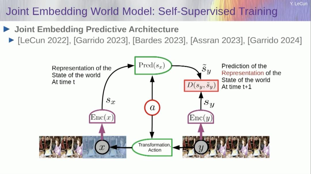 图灵奖得主 Yann LeCun 万字演讲:今天的 AI 比猫还笨,自曝早已放弃大模型