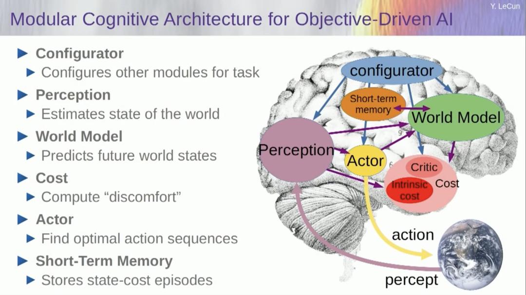 图灵奖得主 Yann LeCun 万字演讲:今天的 AI 比猫还笨,自曝早已放弃大模型