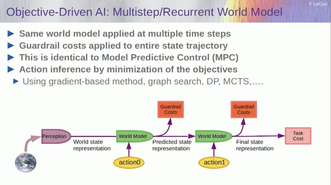 图灵奖得主 Yann LeCun 万字演讲:今天的 AI 比猫还笨,自曝早已放弃大模型