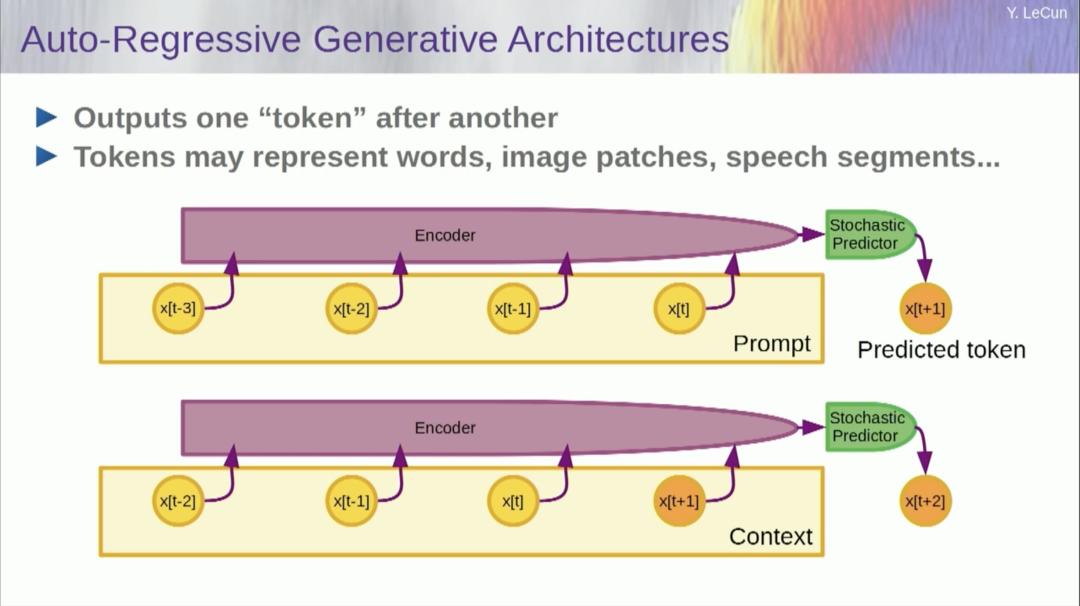 图灵奖得主 Yann LeCun 万字演讲:今天的 AI 比猫还笨,自曝早已放弃大模型