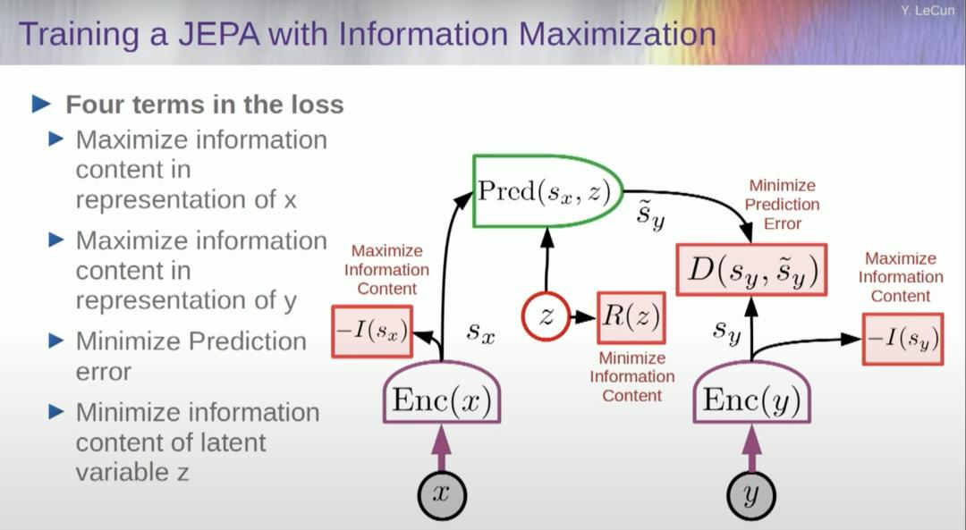 图灵奖得主 Yann LeCun 万字演讲:今天的 AI 比猫还笨,自曝早已放弃大模型