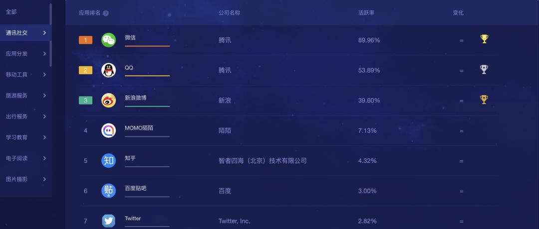 25岁“高龄”的QQ,能靠AI再火?