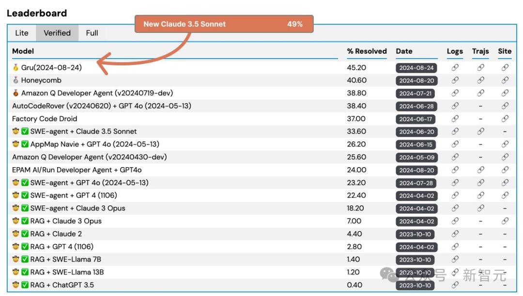 Claude 3.5深夜觉醒,学会模仿人类用电脑,编程干翻o1,Agent一夜变天