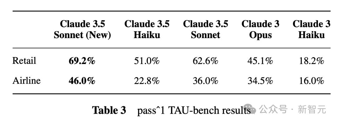 Claude 3.5深夜觉醒,学会模仿人类用电脑,编程干翻o1,Agent一夜变天