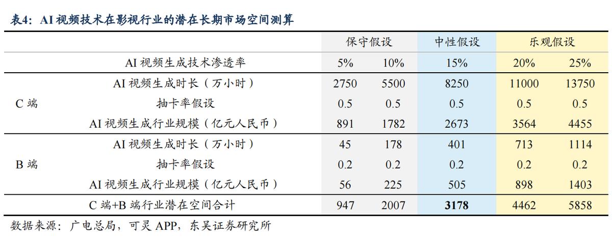 AI视频赛道,要变天了