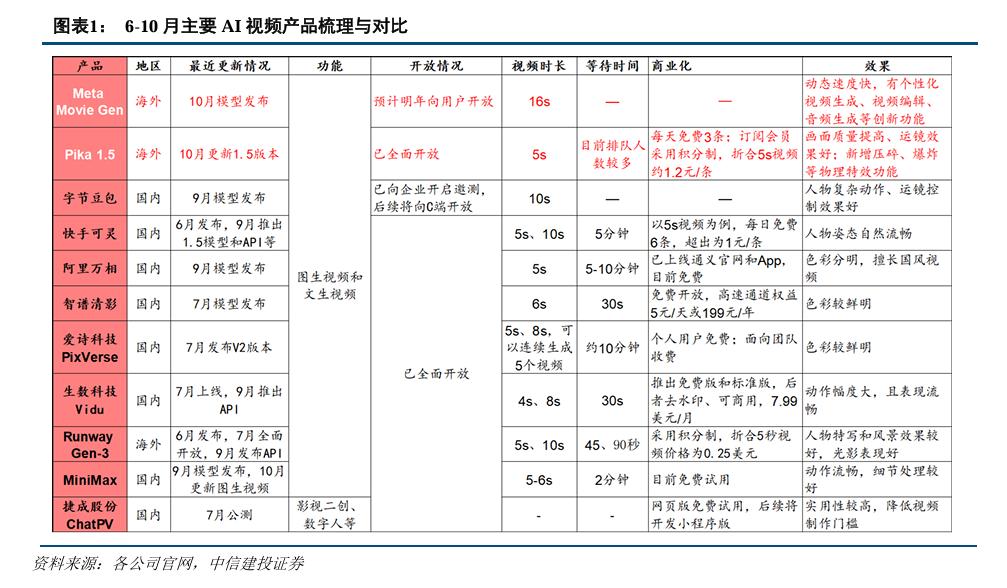AI视频赛道,要变天了