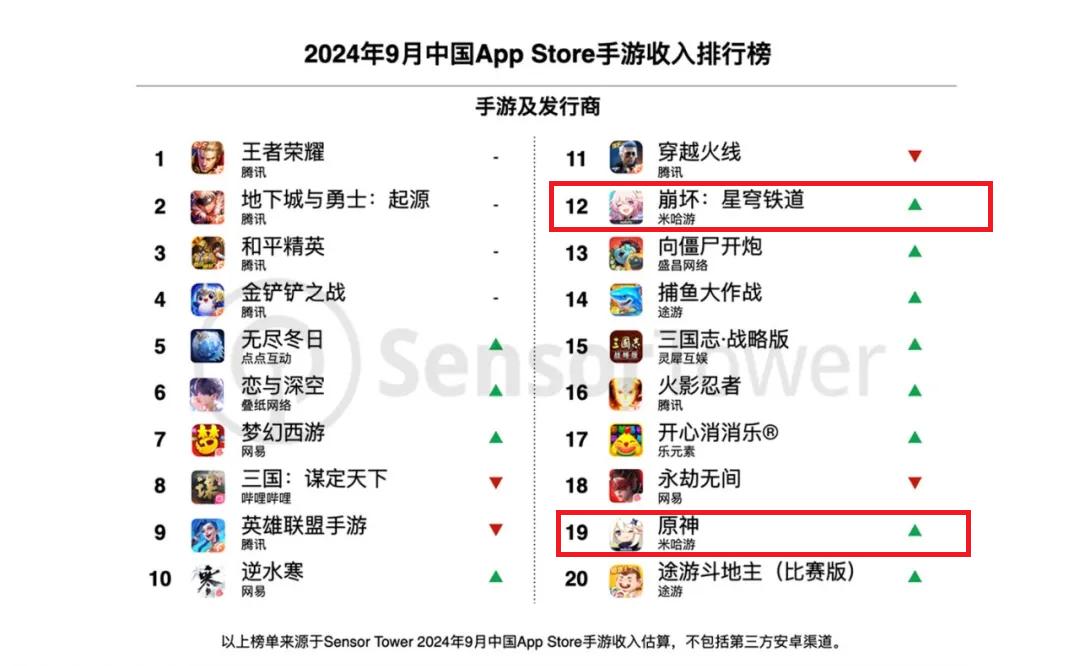 大模型都卷麻了,米哈游为啥还来掺一脚