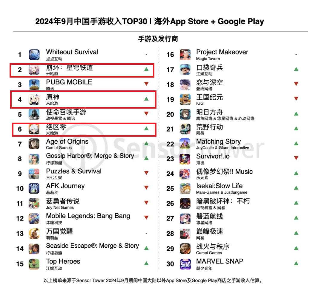 大模型都卷麻了,米哈游为啥还来掺一脚