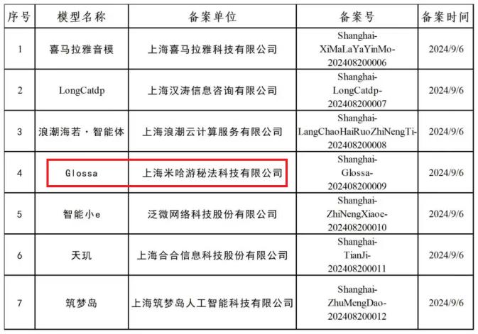 大模型都卷麻了,米哈游为啥还来掺一脚