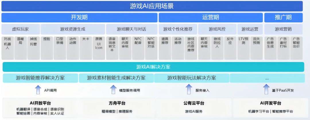 大模型都卷麻了,米哈游为啥还来掺一脚
