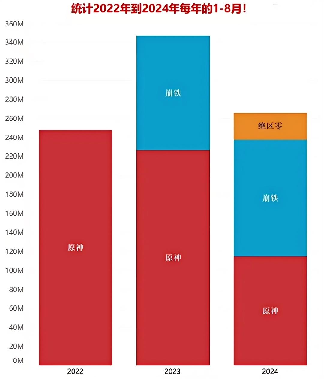 大模型都卷麻了,米哈游为啥还来掺一脚