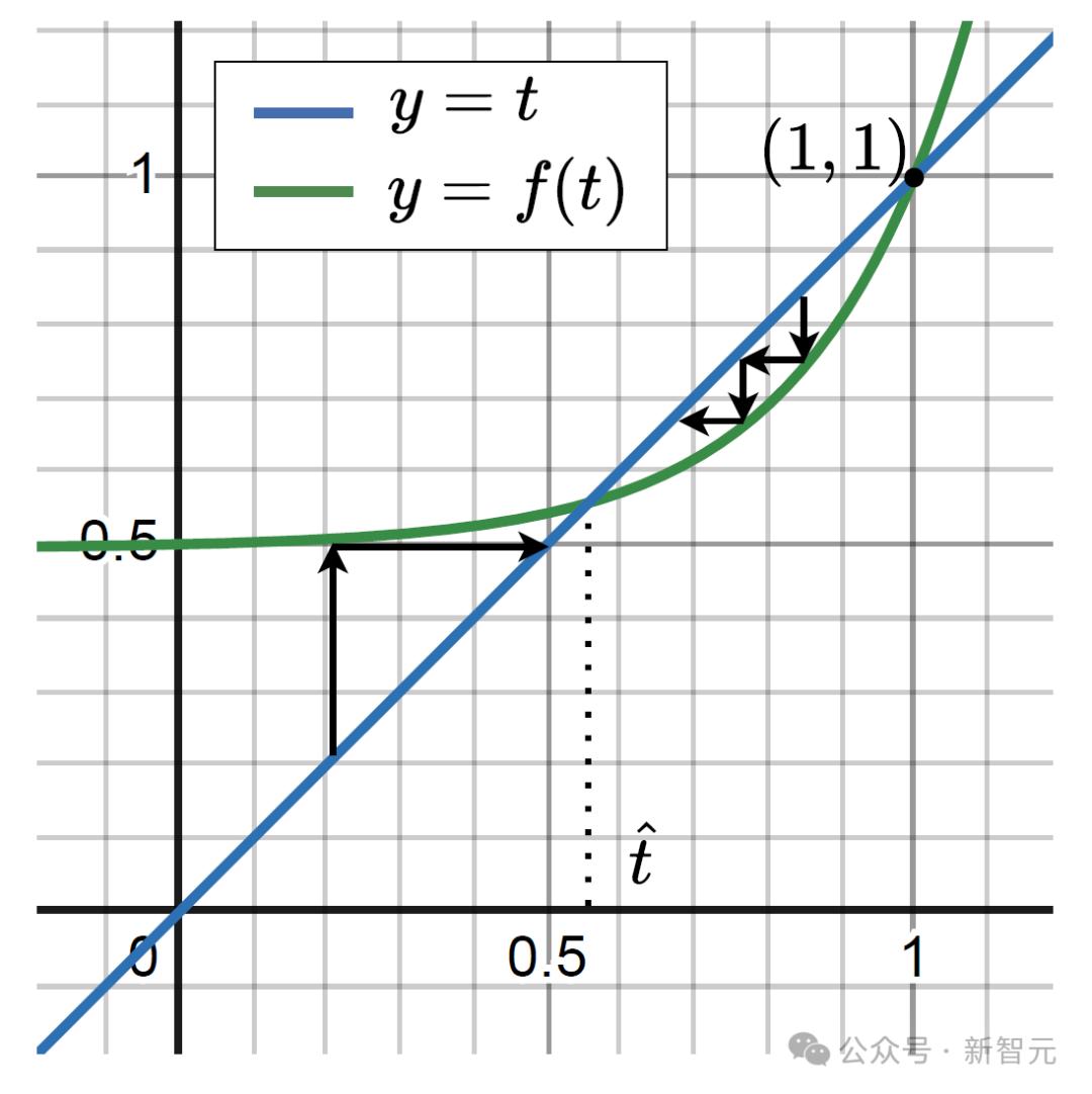 RAG真能提升LLM推理能力?人大最新研究:数据有噪声,RAG性能不升反降