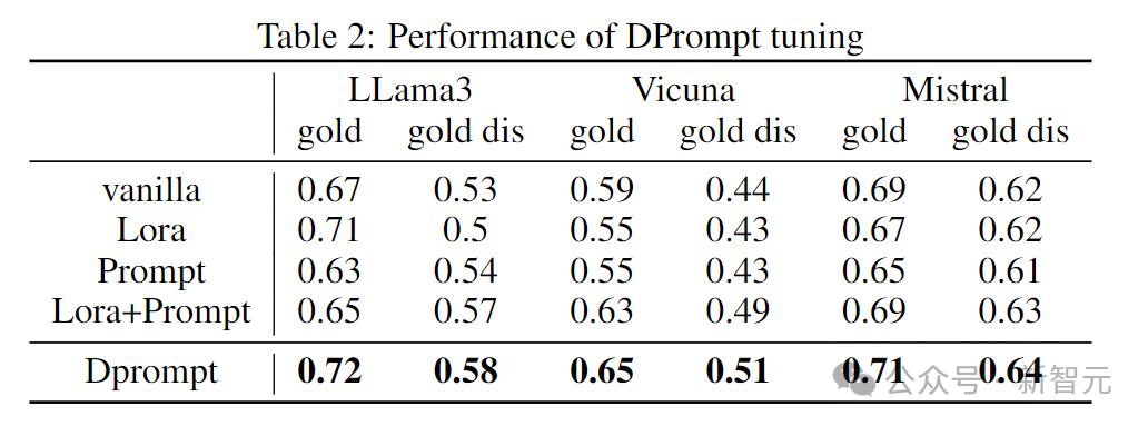 RAG真能提升LLM推理能力?人大最新研究:数据有噪声,RAG性能不升反降