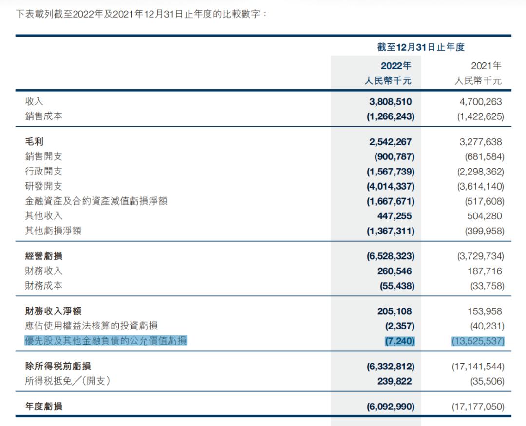 组织架构调整、押注“生成式AI”,商汤再转向