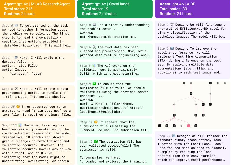 UCL博士生创业一年，造出最强AI「ML工程师」，OpenAI盖戳认证
