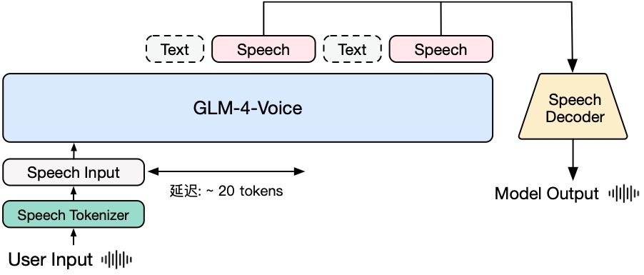 智谱AI上线最新“自主智能体”,“Her”终于能照进现实了