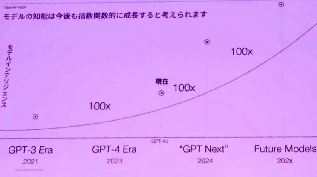 GPT-5年底登场?奥尔特曼回应来了