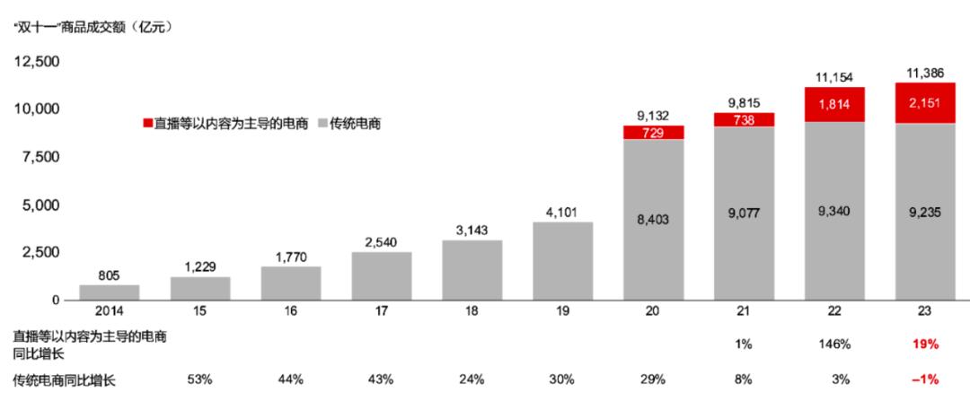 从AI中寻找新的增长点,零售业需要思考六个问题