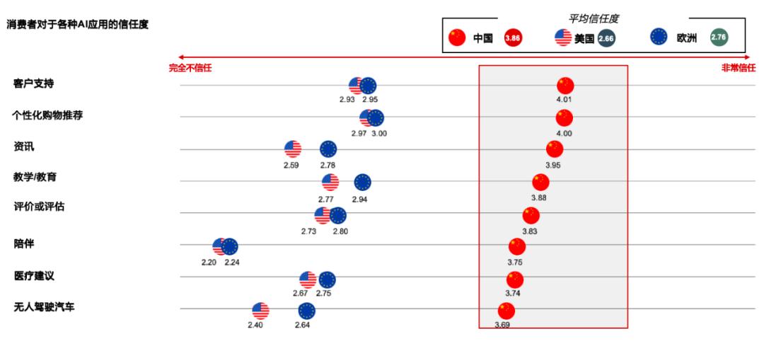 从AI中寻找新的增长点,零售业需要思考六个问题