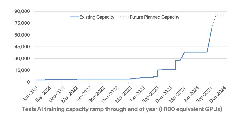 车企得了AI病:月砸上亿拼智驾算力