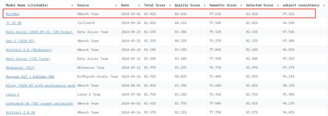 国产视频模型,何以风靡美国社交媒体?