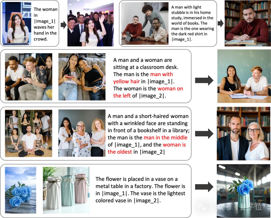 统一图像生成,无需繁杂插件,智源发布扩散模型框架OmniGen