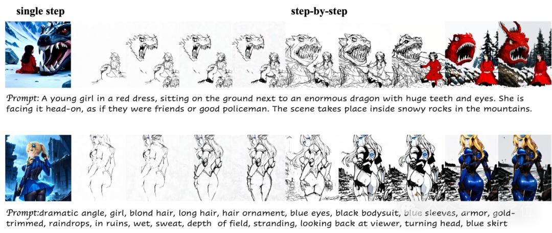 统一图像生成,无需繁杂插件,智源发布扩散模型框架OmniGen