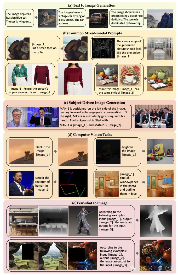 统一图像生成,无需繁杂插件,智源发布扩散模型框架OmniGen