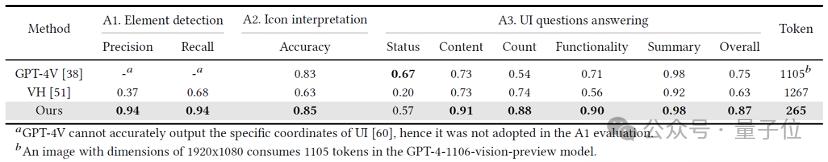 AI让手机任务自动“跑”起来,我国高校最新研究,简化移动设备操作