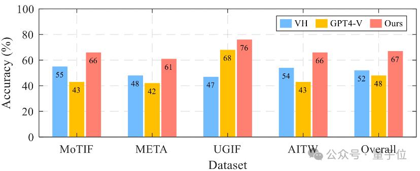 AI让手机任务自动“跑”起来,我国高校最新研究,简化移动设备操作
