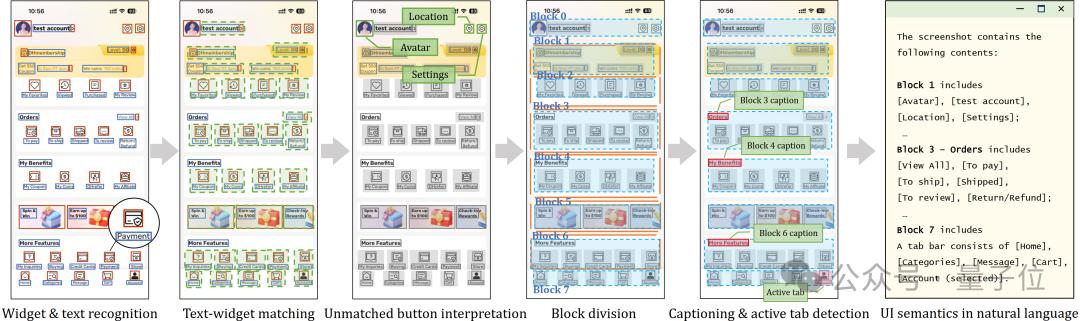 AI让手机任务自动“跑”起来,我国高校最新研究,简化移动设备操作