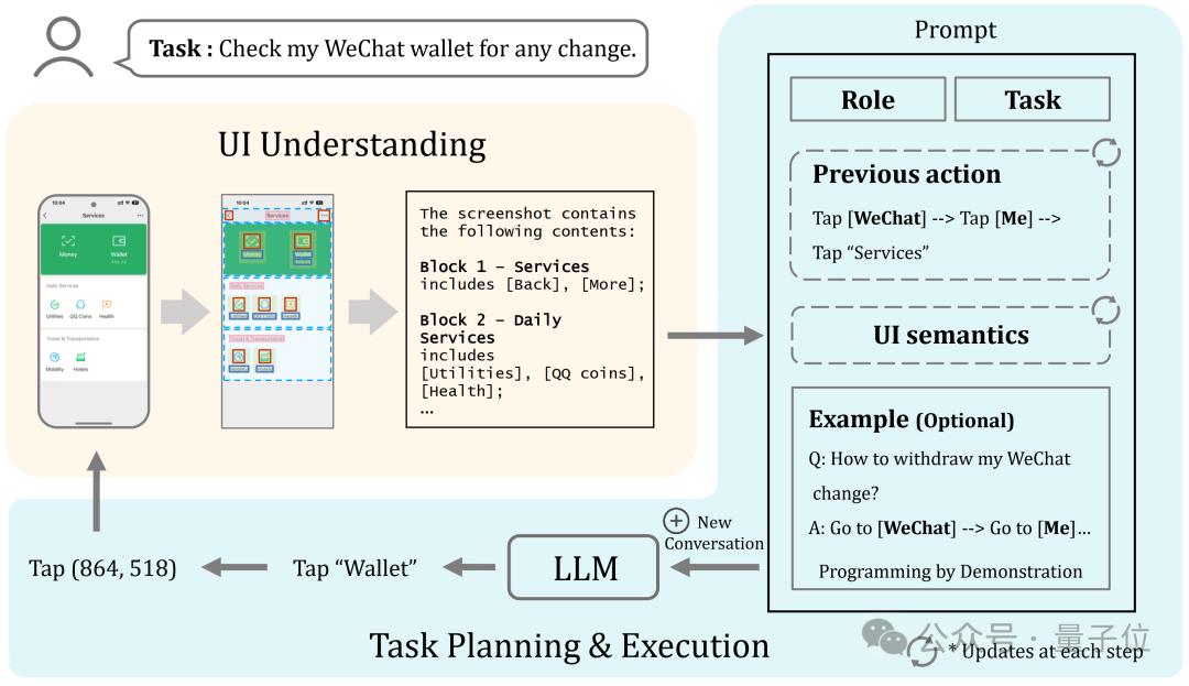AI让手机任务自动“跑”起来,我国高校最新研究,简化移动设备操作