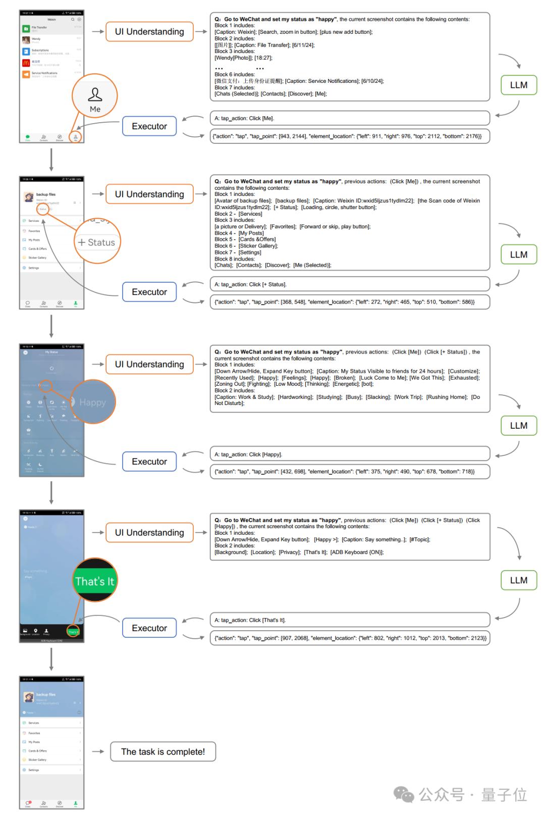 AI让手机任务自动“跑”起来,我国高校最新研究,简化移动设备操作