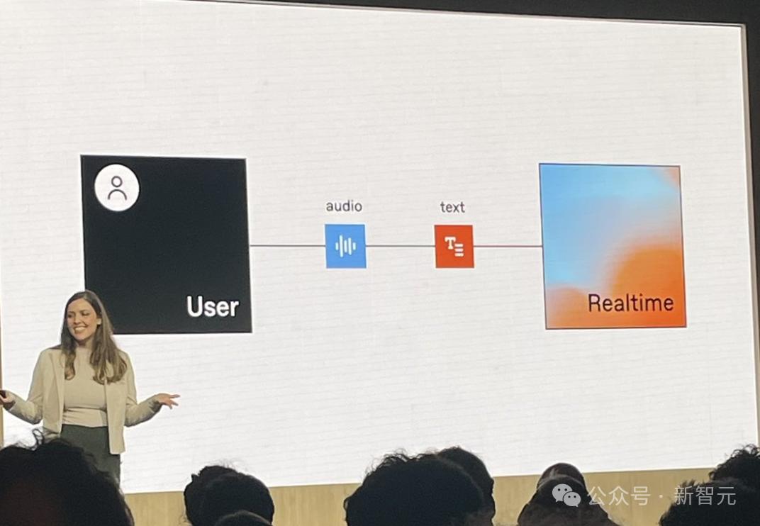 o1驾驶无人机后空翻,OpenAI开发者日惊掉下巴,2分钟爆改代码写App