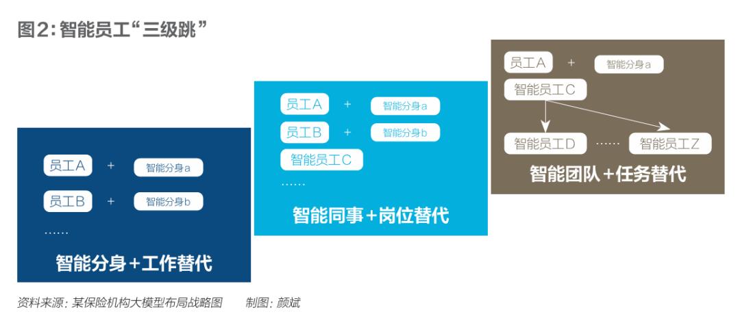保险大模型革新：全面自动化倒计时