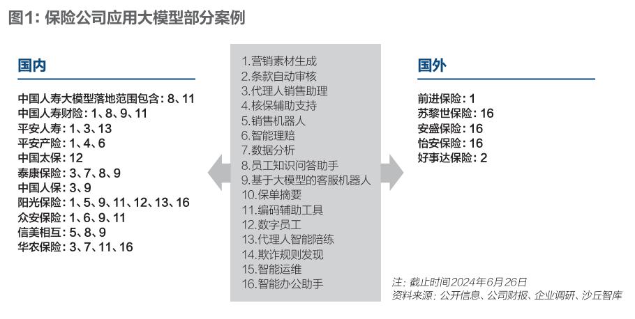 保险大模型革新：全面自动化倒计时