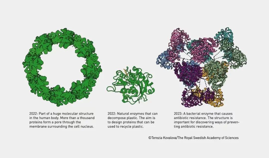 AI+生命科学,下一个美业增量大风口?