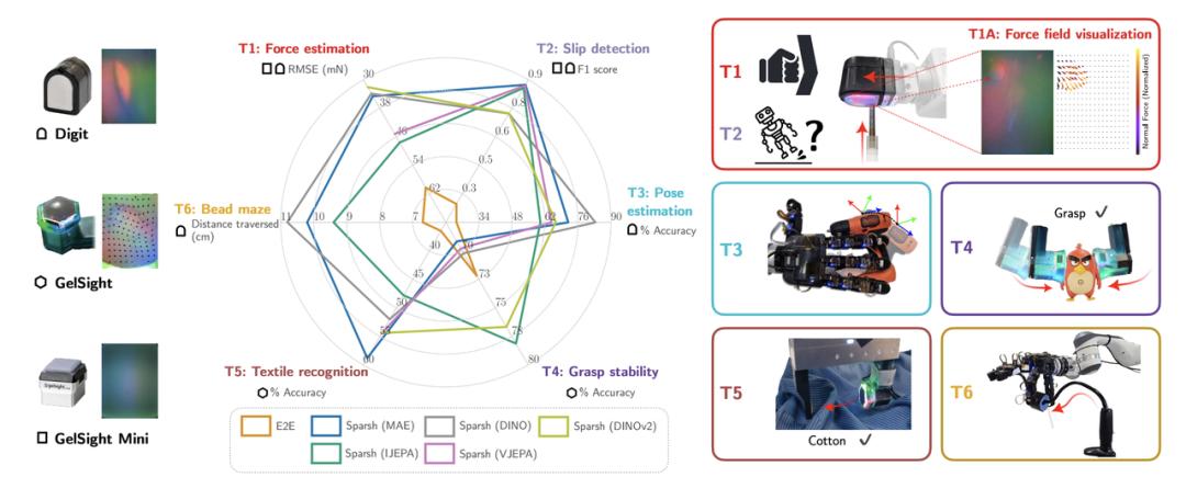 Meta AI 的这些新技术,让机器人拥有「触觉」