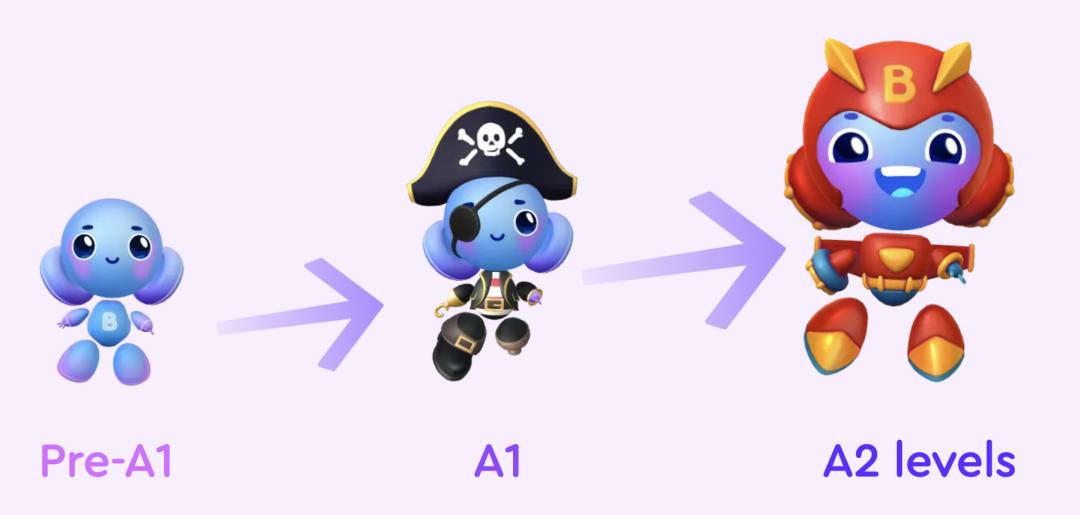 下载超5000万次,获千万美元投资的Buddy.ai如何做AI老师+游戏化学习?