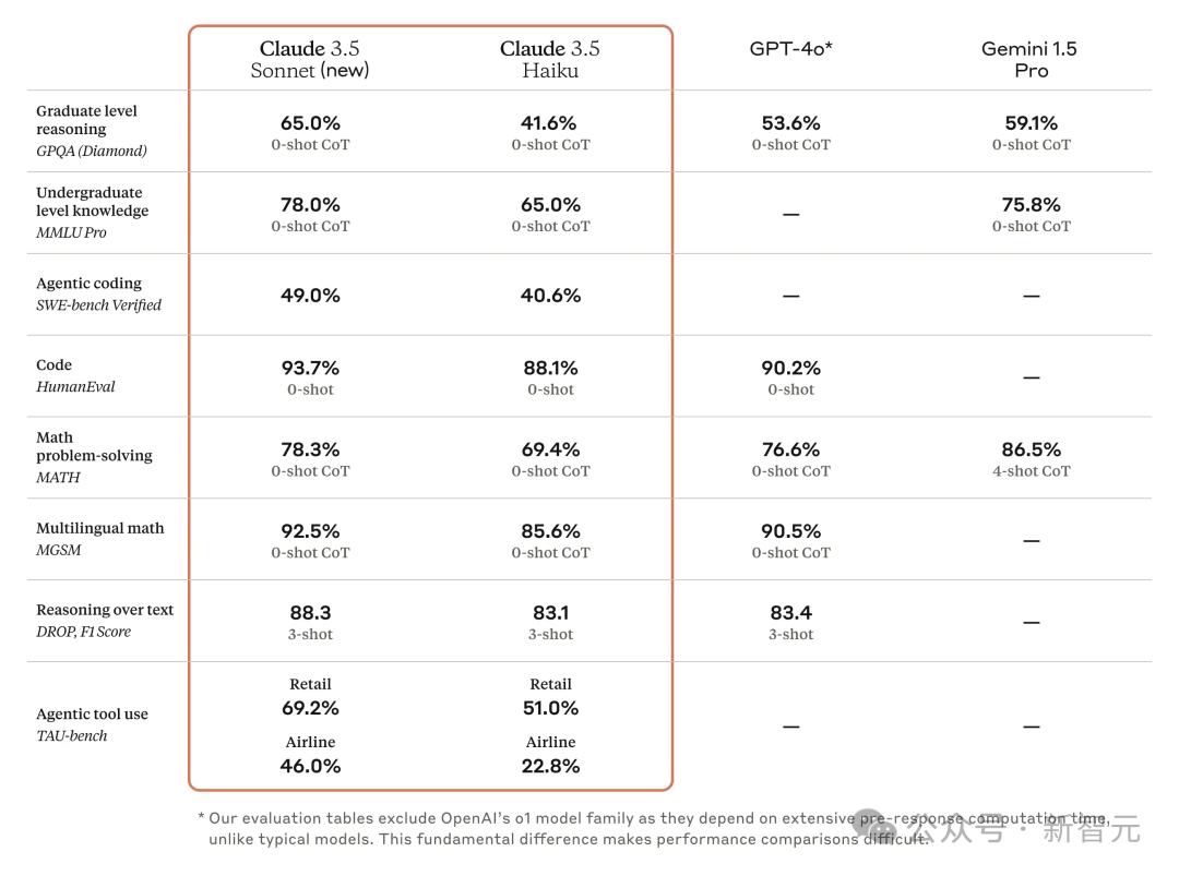 AI圈卷疯了,xAI、Anthropic同日上线API:Grok免费公测,Claude 3.5 Haiku价格暴涨