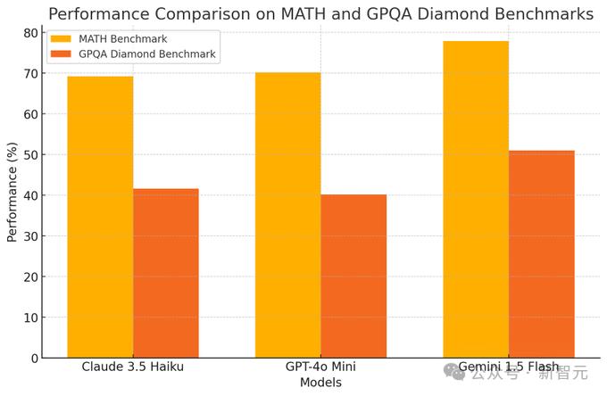 AI圈卷疯了,xAI、Anthropic同日上线API:Grok免费公测,Claude 3.5 Haiku价格暴涨