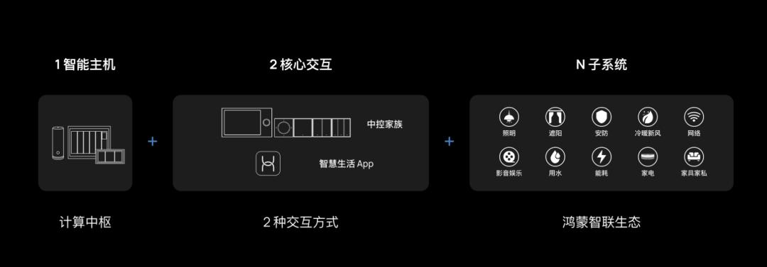 大模型,智能家居的春秋战国之交