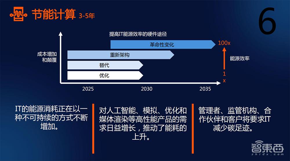 解读2025年十大战略技术趋势,对话Gartner研究副总裁高挺